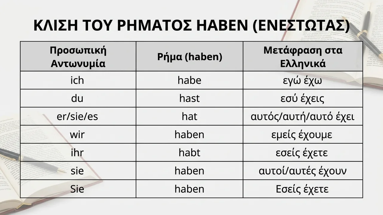 Κλίση του γερμανικού ρήματος «haben» στον Ενεστώτα
